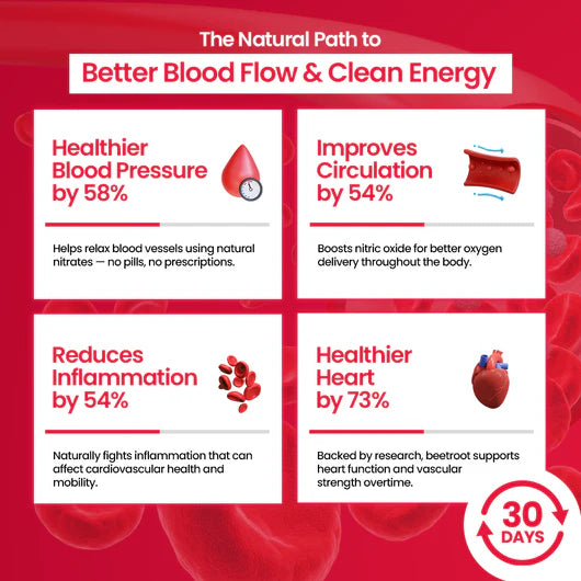 Natural Beetroot Powder