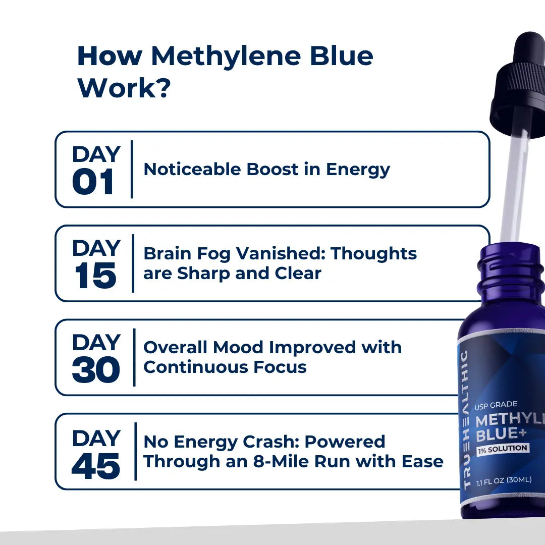 Methylene Blue Drops 1%