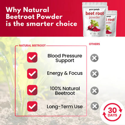 Natural Beetroot Powder
