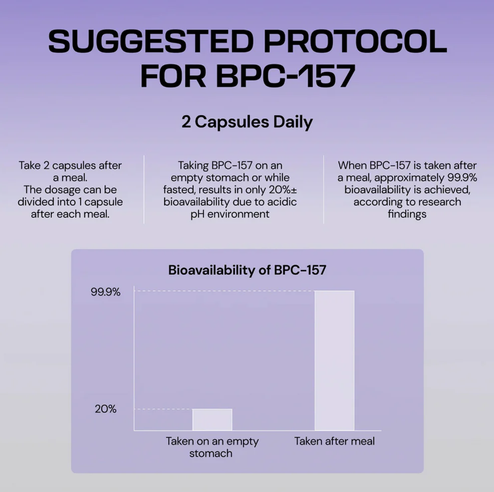 Havira Body - Protection Compound (BPC-157)™