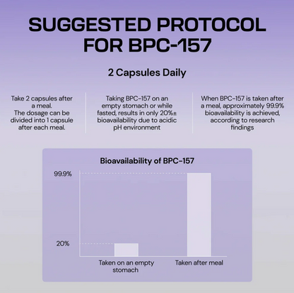 Havira Body - Protection Compound (BPC-157)™